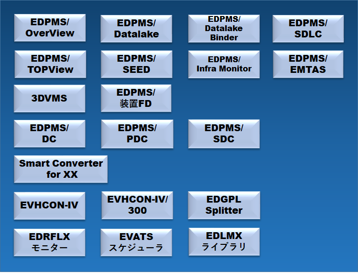 SystemV Siftwarei