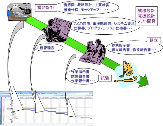 APLBinderとは