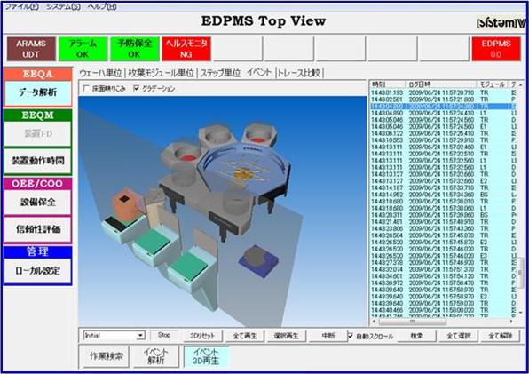 EDPMS̋@\