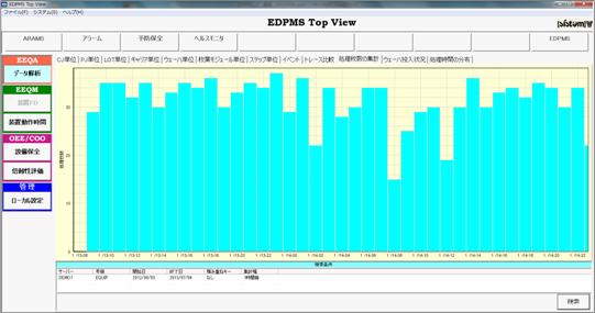 V7.0EDPMS̋@\