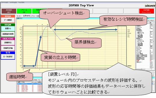 EDPMS̋@\