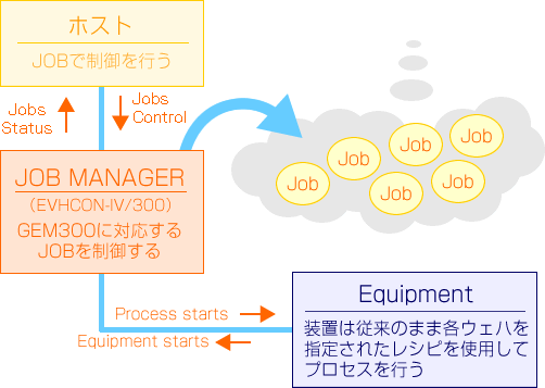 EVHCON-IV/300JOBǗ