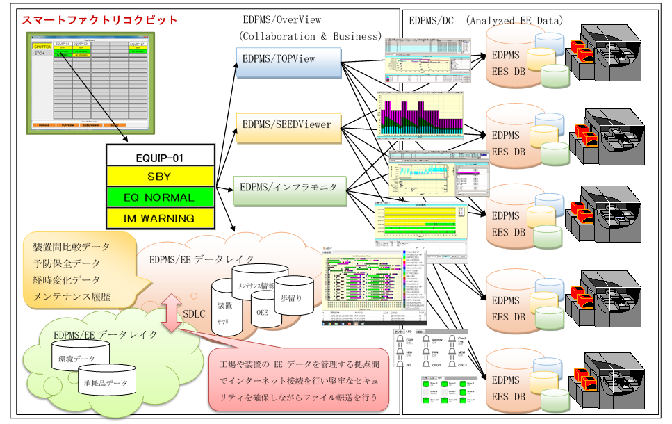 OverViewT[ő@\