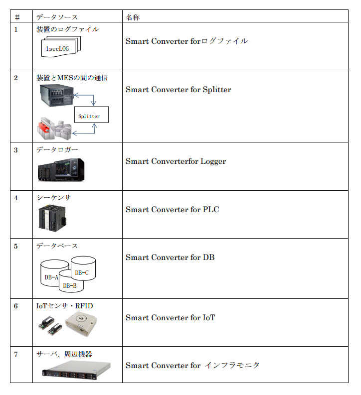 smartConverter̋@\